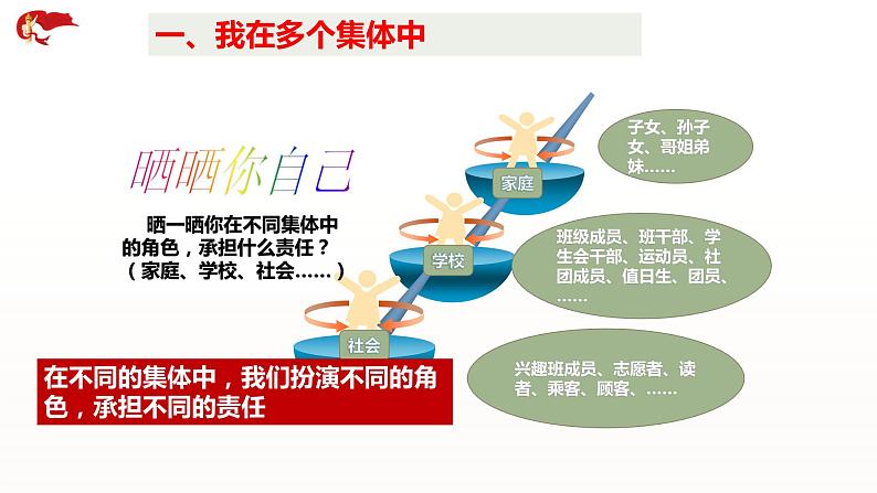 7.2节奏与旋律课件-2021-2022学年部编版道德与法治七年级下册07