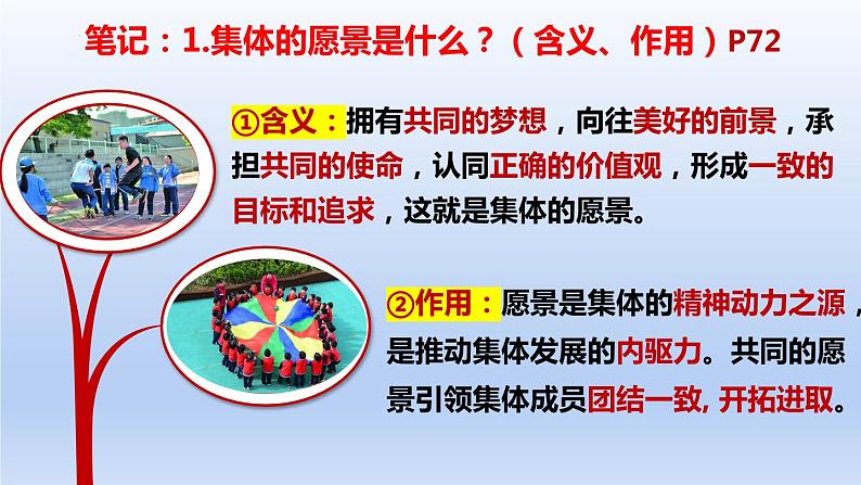 8.1憧憬美好集体课件2021-2022学年部编版道德与法治七年级下册第6页