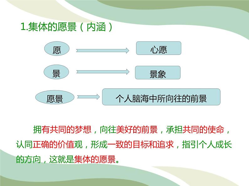 8.1憧憬美好集体课件2021-2022学年部编版道德与法治七年级下册第6页