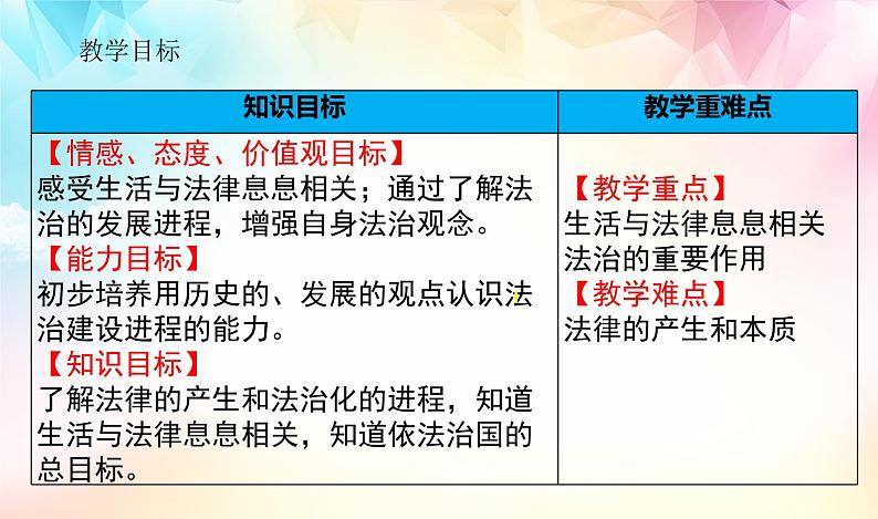 9.1生活需要法律课件2021-2022学年部编版道德与法治七年级下册第2页