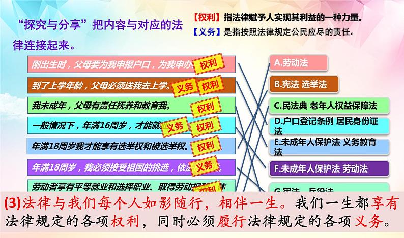 9.1生活需要法律课件2021-2022学年部编版道德与法治七年级下册第8页