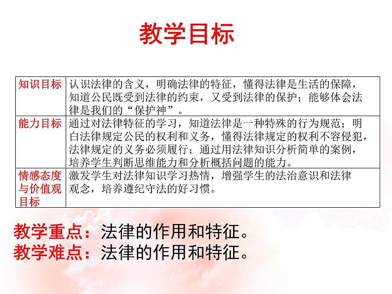 9.2法律保障生活课件2021-2022学年部编版道德与法治七年级下册第3页