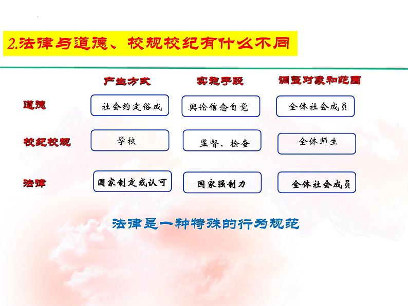 9.2法律保障生活课件2021-2022学年部编版道德与法治七年级下册第7页