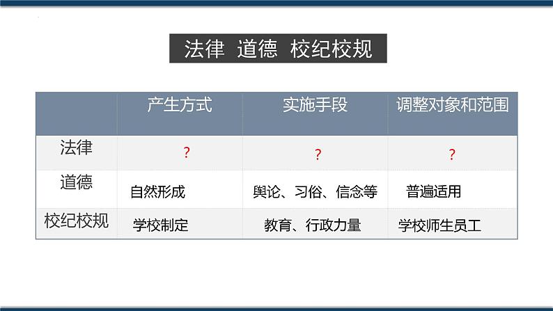 9.2法律保障生活课件2021-2022学年部编版道德与法治七年级下册第4页