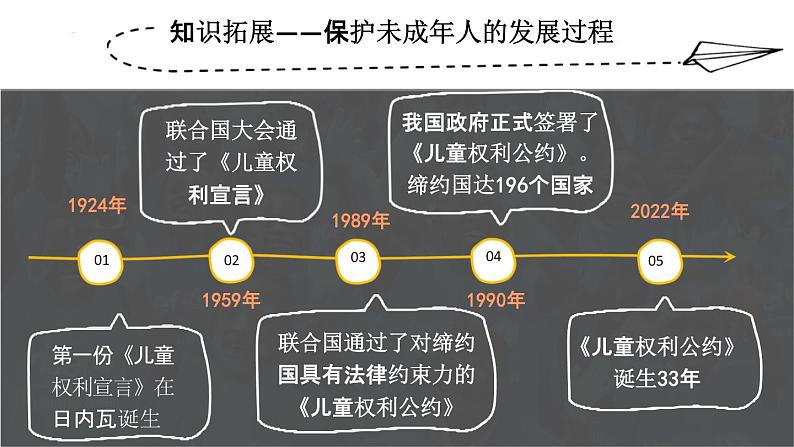 10.1法律为我们护航课件2021-2022学年部编版道德与法治七年级下册第7页