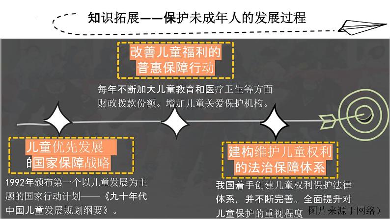 10.1法律为我们护航课件2021-2022学年部编版道德与法治七年级下册第8页