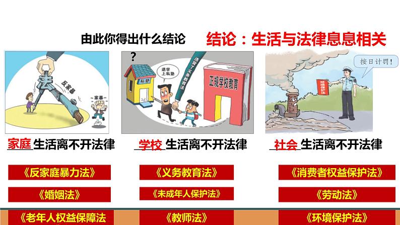 9.1生活需要法律课件2021-2022学年部编版道德与法治七年级下册(3)第2页