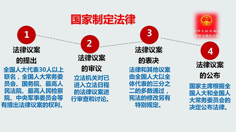 9.2法律保障生活课件2021-2022学年部编版道德与法治七年级下册(6)第7页