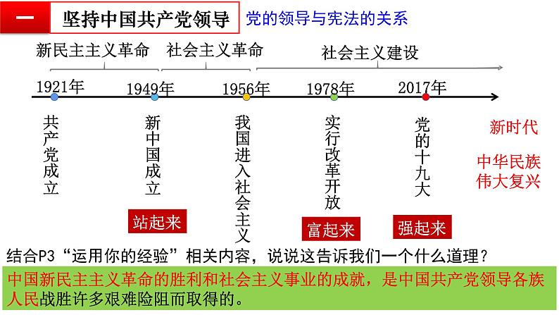 1.1党的主张和人民意志的统一课件2021-2022学年部编版八年级下册道德与法治第3页