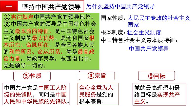 1.1党的主张和人民意志的统一课件2021-2022学年部编版八年级下册道德与法治第5页