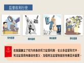 2.2加强宪法监督课件2021-2022学年部编版道德与法治八年级下册