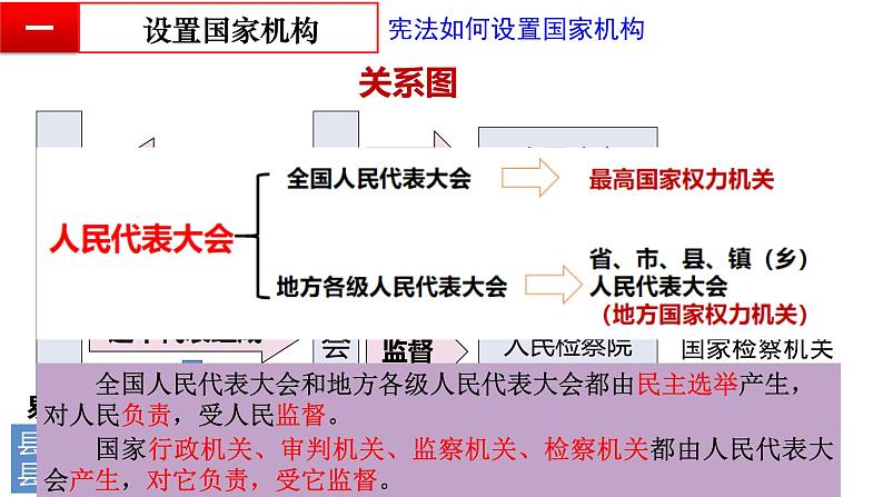 1.2治国安邦的总章程课件2021-2022学年部编版道德与法治八年级下册第4页