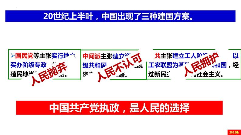 1.1党的主张和人民意志的统一课件-2021-2022学年部编版道德与法治八年级下册第7页