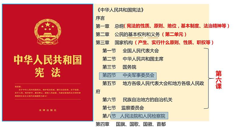 1.1党的主张和人民意志的统一课件-2021-2022学年道德与法治部编版八年级下册01