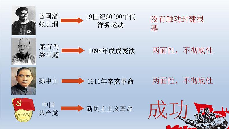 1.1党的主张和人民意志的统一课件 2021-2022学年部编版道德与法治八年级下册第6页