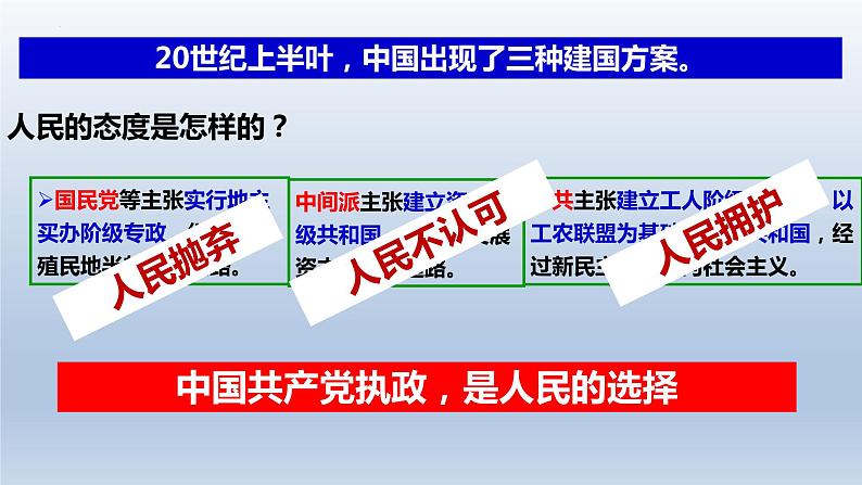 1.1党的主张和人民意志的统一课件 2021-2022学年部编版道德与法治八年级下册第7页