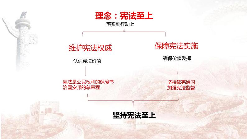 1.1党的主张和人民意志的统一课件2021-2022学年部编版道德与法治八年级下册04