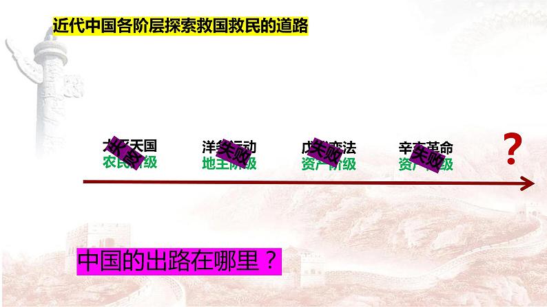 1.1党的主张和人民意志的统一课件2021-2022学年部编版道德与法治八年级下册07