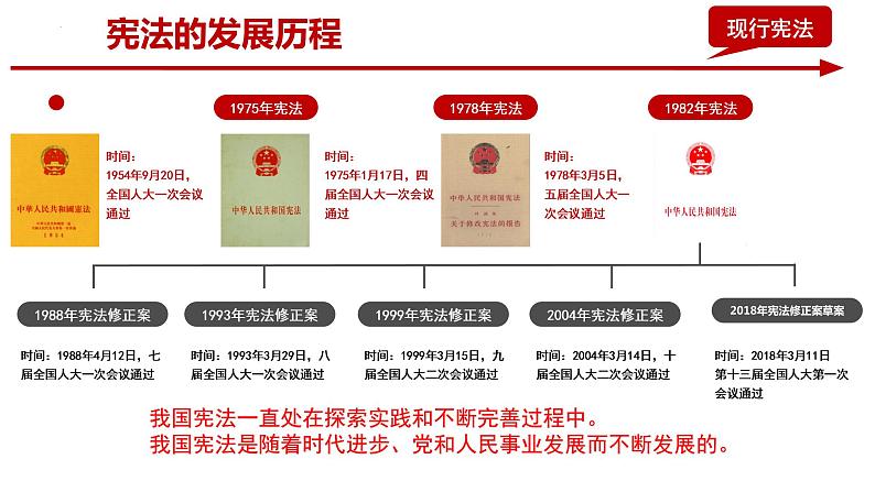 2.1坚持依宪治国课件2021-2022学年部编版道德与法治八年级下册第5页