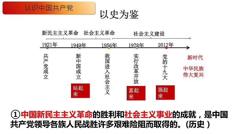 1.1党的主张和人民意志的统一课件2021-2022学年部编版 道德与法治八年级下册04