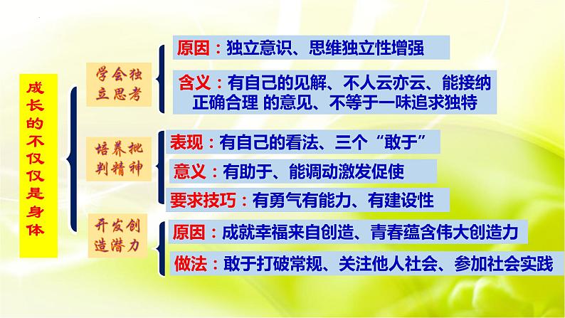 第一课 青春的邀约 复习课件 2021-2022学年部编版道德与法治七年级下册06