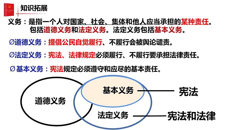 4.1公民基本义务课件2021-2022学年部编版道德与法治八年级下册第2页