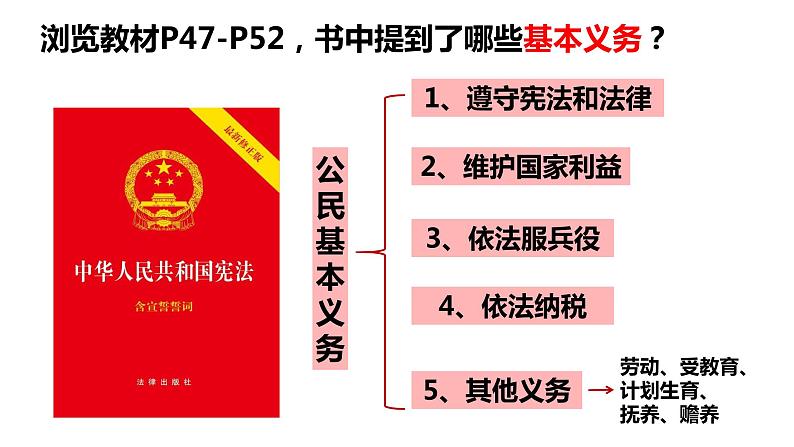 4.1公民基本义务课件2021-2022学年部编版道德与法治八年级下册第3页