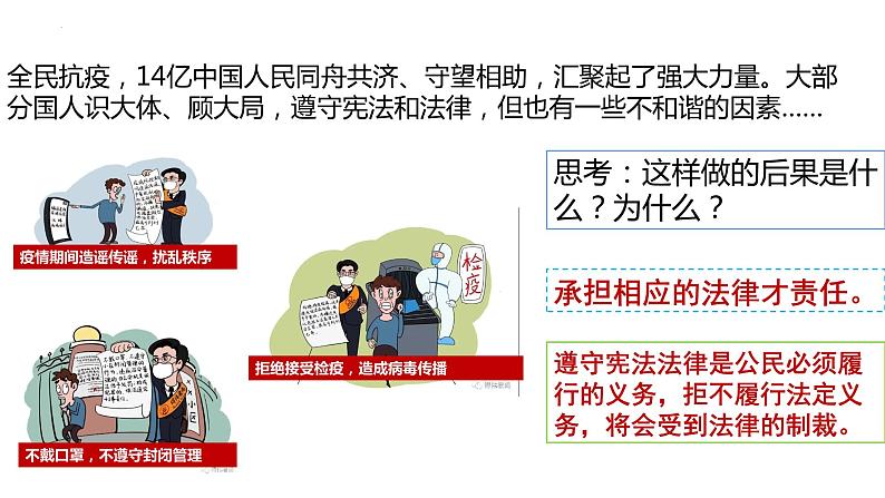 4.1公民基本义务课件2021-2022学年部编版道德与法治八年级下册第6页