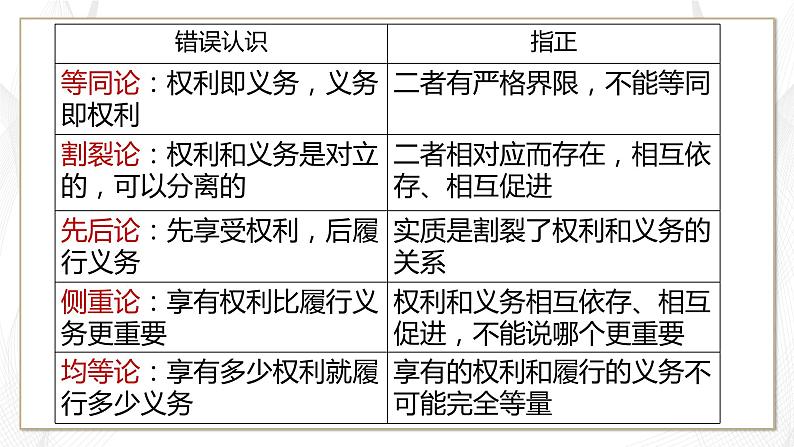 4.2依法履行义务课件2021 - 2022学年部编版道德与法治八年级下册第8页