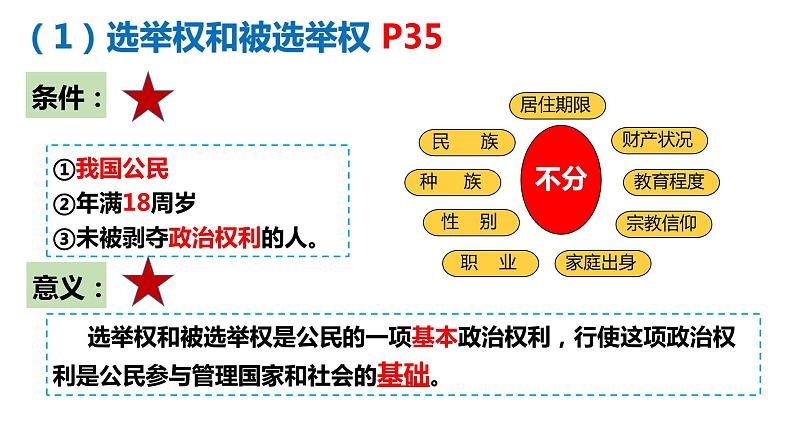 3.1公民基本权利课件2021-2022学年 部编版道德与法治八年级下册06