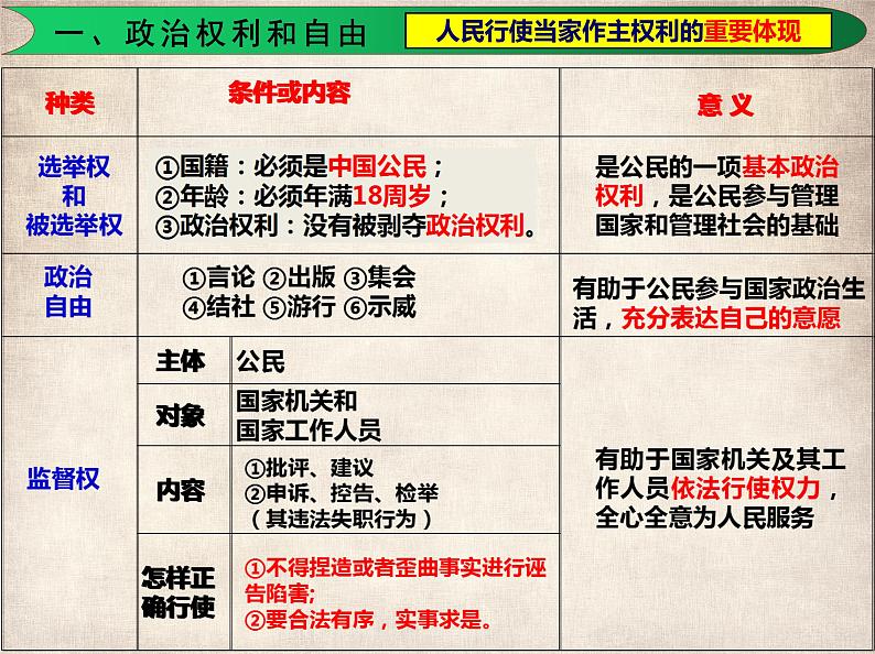 3.1公民基本权利课件2021-2022学年部编版道德与法治 八年级下册04