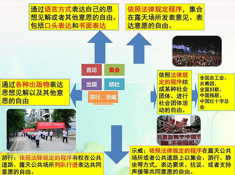 3.1公民基本权利课件2021-2022学年部编版道德与法治 八年级下册06