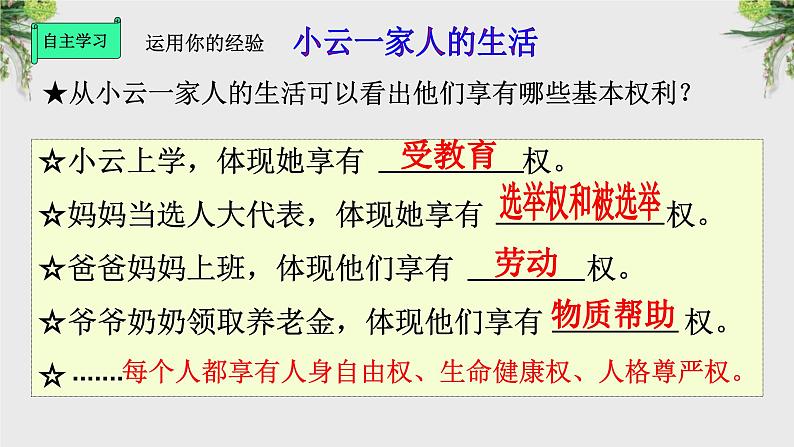 3.1公民基本权利课件2021-2022学年部编版道德与法治  八年级下册第2页