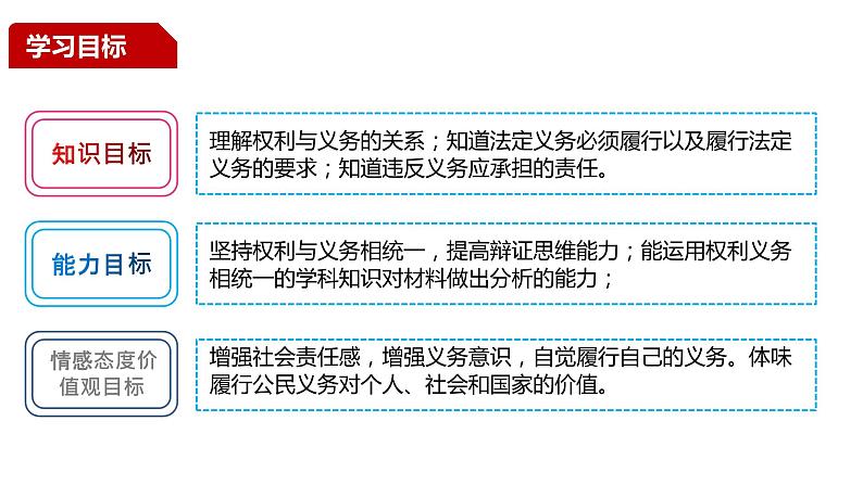 4.2依法履行义务课件 2021-2022学年部编版道德与法治八年级下册第2页