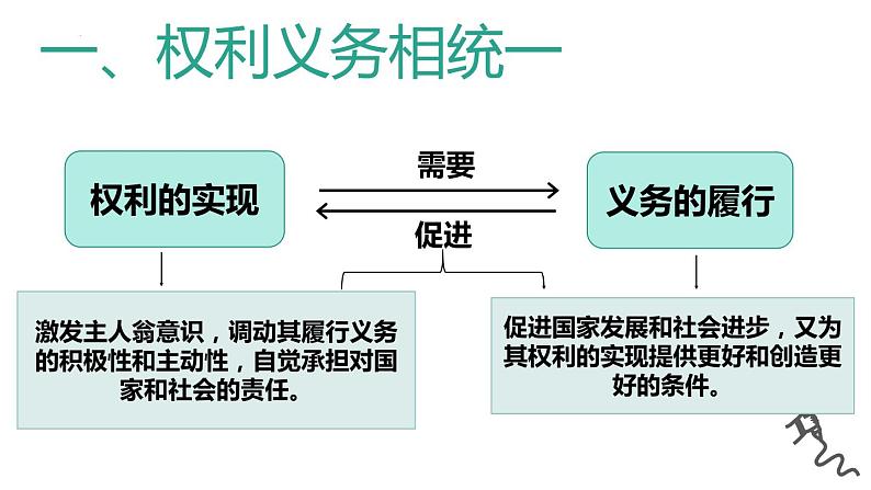 4.2依法履行义务课件部编版道德与法治八年级下册05