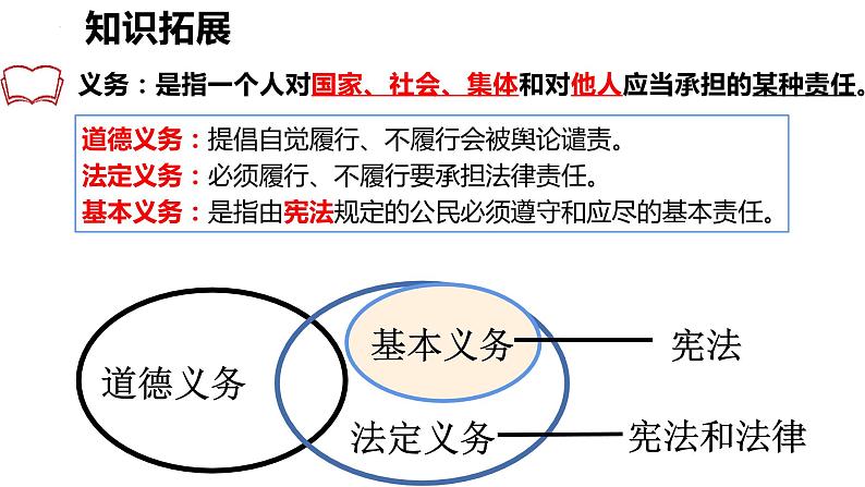 4.1公民基本义务课件2021-2022学年部编版道德与法治 八年级下册第5页