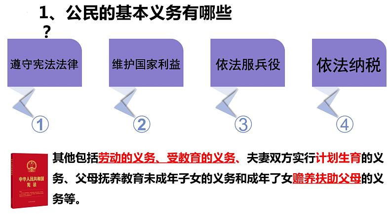 4.1公民基本义务课件2021-2022学年部编版道德与法治 八年级下册第6页