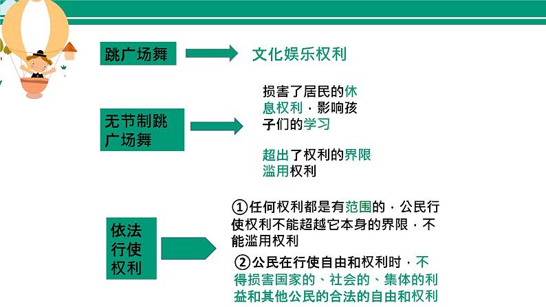 3.2依法行使权利课件-2021至2022学年部编版道德与法治八年级下册08