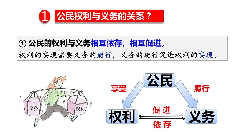 4.2依法履行义务课件2021--2022学年部编版道德与法治八年级下册第7页