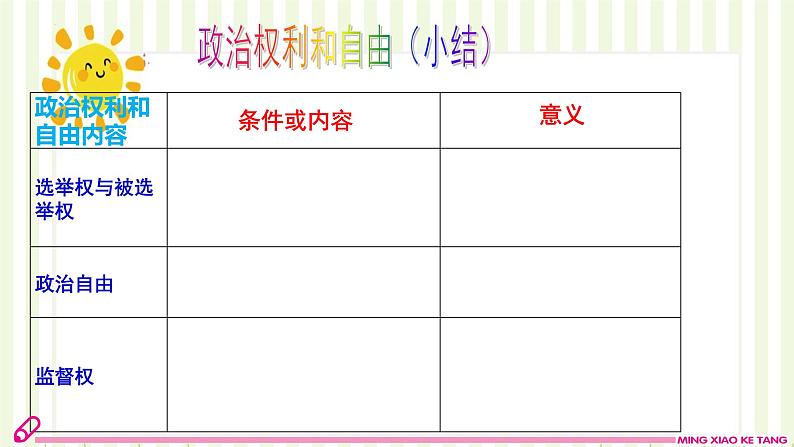 3.1公民基本权利课件2021-2022学年部编版道德与法治八年级下册第7页