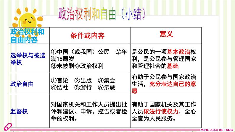 3.1公民基本权利课件2021-2022学年部编版道德与法治八年级下册第8页