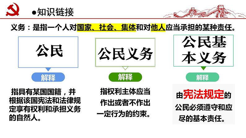 4.1公民基本义务课件2021- 2022学年部编版道德与法治八年级下册03