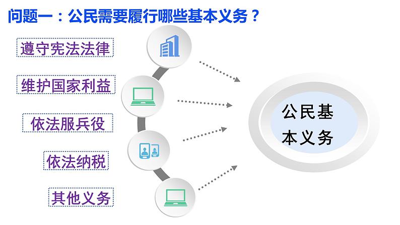 4.1公民基本义务课件2021- 2022学年部编版道德与法治八年级下册04