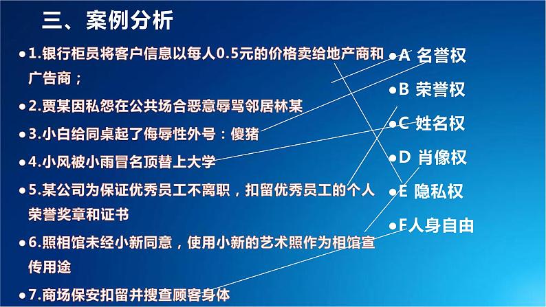 3.1公民基本权利复习课件2021-2022学年部编版道德与法治八年级下册第4页