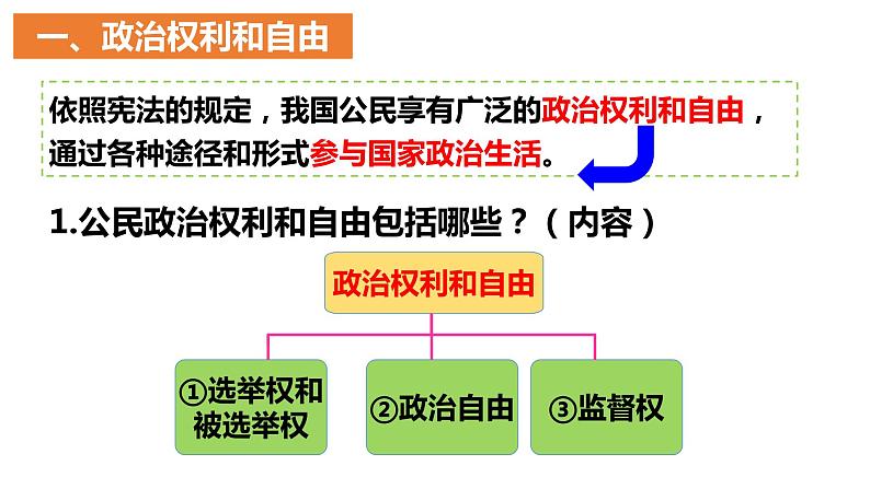 3.1 公民基本权利课件2021--2022学年部编版道德与法治八年级下册第4页