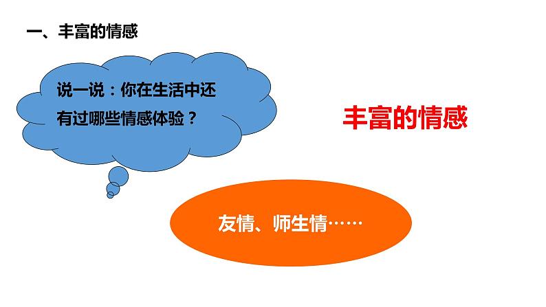 2021-2022学年统编版道德与法治 七年级下册 5.1  我们的情感世界 课件（3第7页