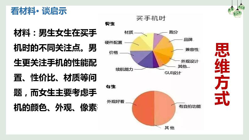 2021-2022学年统编版道德与法治 七年级下册 2.1 男生女生课件第7页