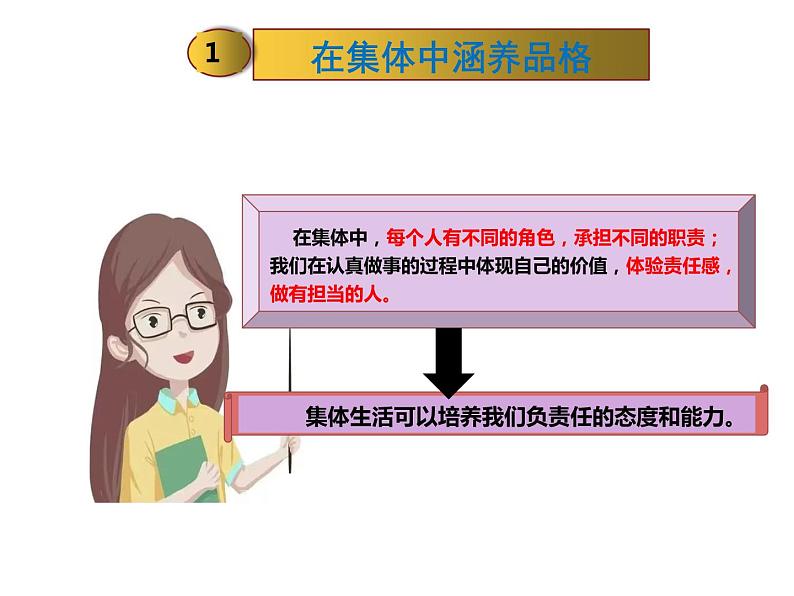 2021-2022学年统编版道德与法治 七年级下册 6.2集体生活成就我课件第4页