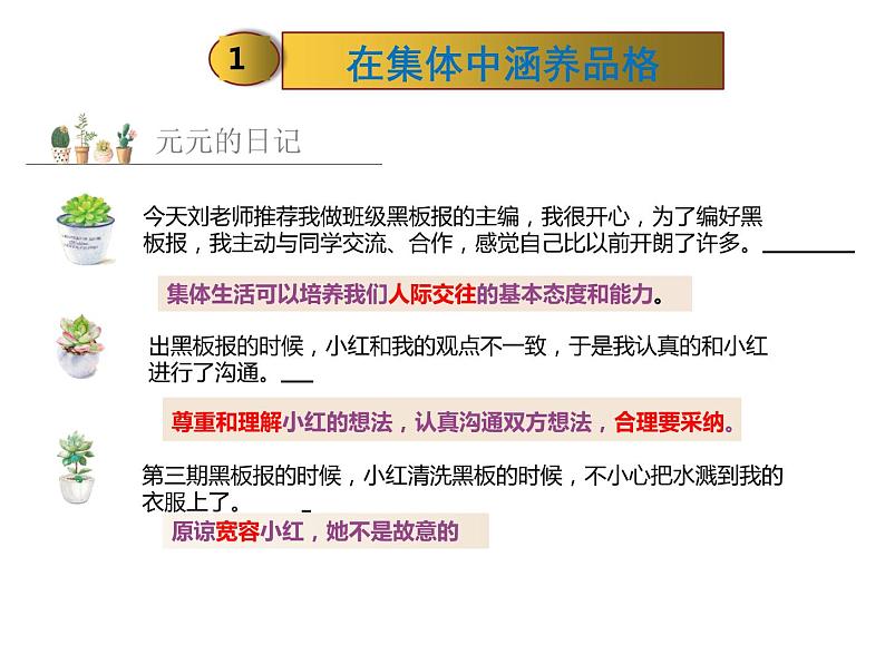 2021-2022学年统编版道德与法治 七年级下册 6.2集体生活成就我课件第5页