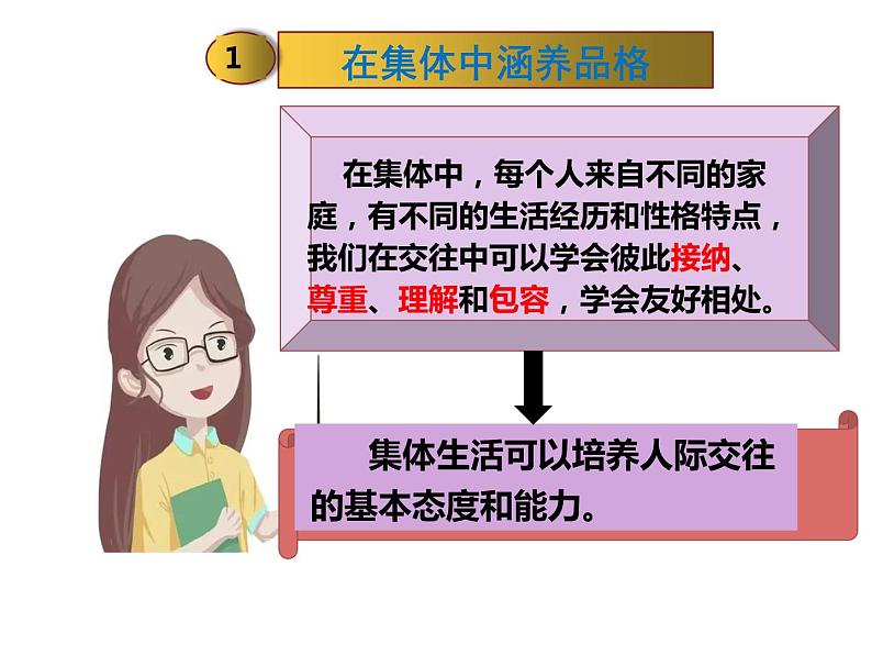 2021-2022学年统编版道德与法治 七年级下册 6.2集体生活成就我课件第6页